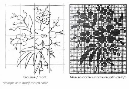 Motif mis en carte